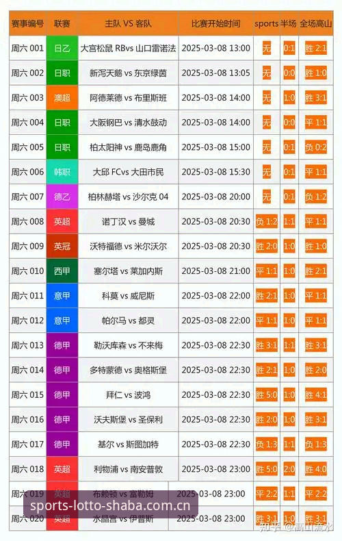 资深技术评测员的沙巴体育足彩网址查询新版首页实测体验：从卡顿投诉到赛事数据零延迟切换